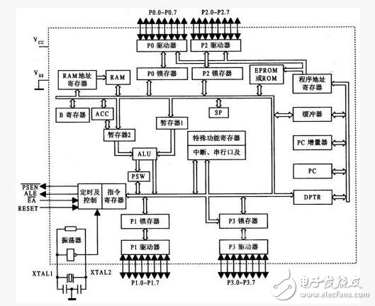 MCS-51單片機(jī)最大的時(shí)序定時(shí)單位是多少