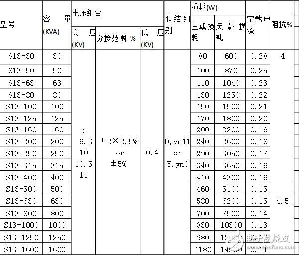 變壓器s11與s13的區(qū)別