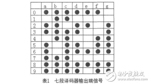 CD4026數(shù)字鐘電路