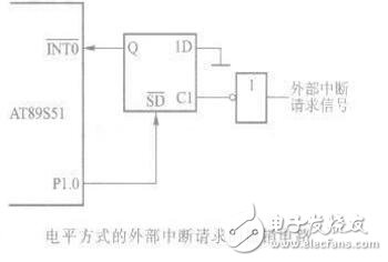 中斷源中斷請(qǐng)求撤銷