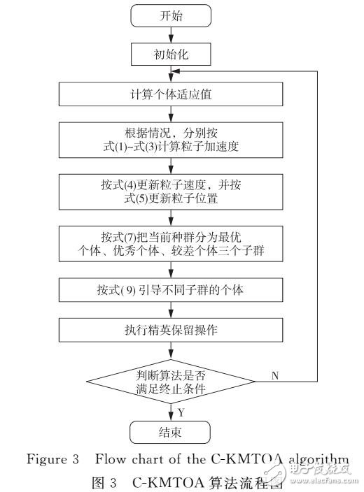 基于結(jié)晶過程的分子動理論優(yōu)化算法