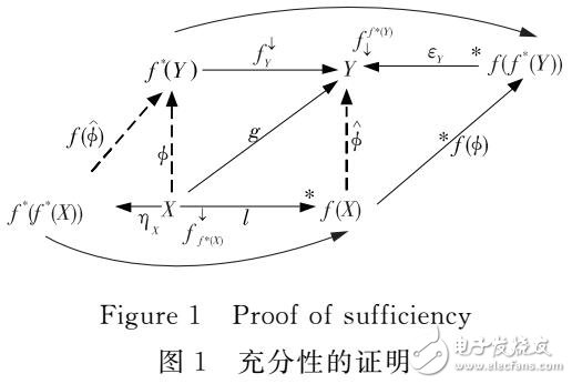 共享系統(tǒng)數(shù)據(jù)模型