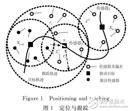 貝葉斯移動(dòng)定位跟蹤算法