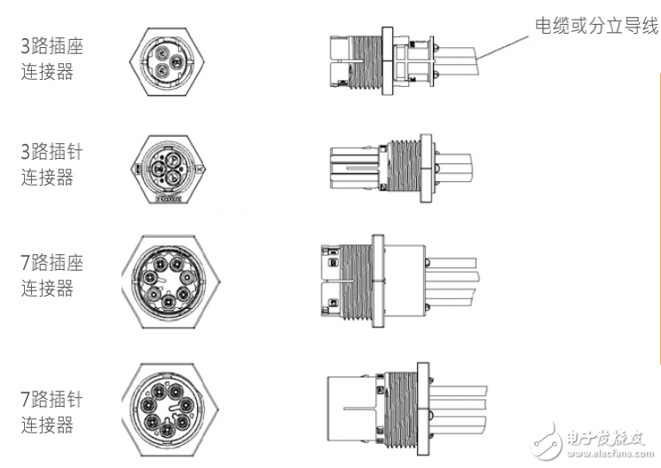 NECTOR M標準面板安裝連接器及其電源系統(tǒng)的介紹