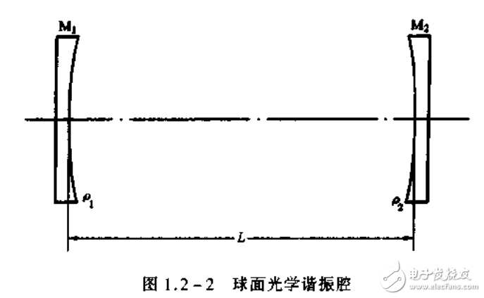 強激光的傳輸與控制相關(guān)知識詳述