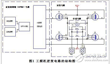 正弦波UPS中逆變電路結(jié)構(gòu)及SPWM方法