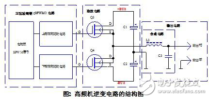 正弦波UPS中逆變電路結(jié)構(gòu)及SPWM方法