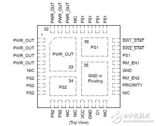 CAT6500雙電源自動選擇開關(guān)應(yīng)用