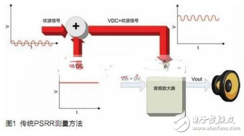 關于開環(huán)閉環(huán)D類放大器