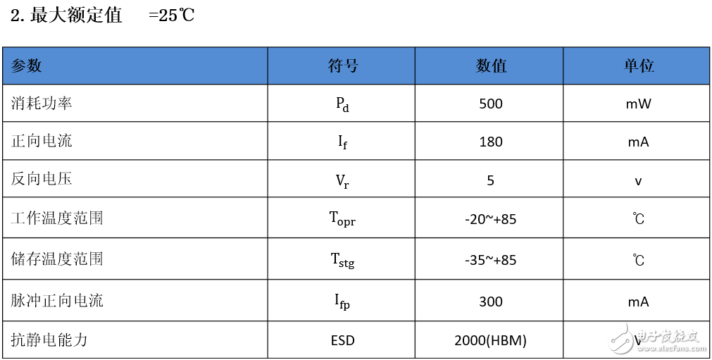 燈帶2835和5050哪個好