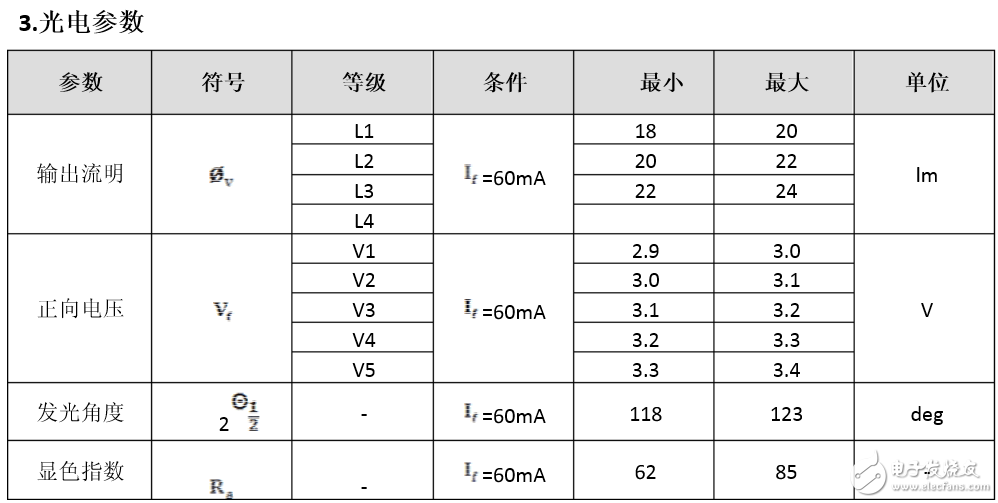 燈帶2835和5050哪個好