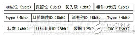 圖14　SRIO 2.0 RESPONSE包結(jié)構(gòu)