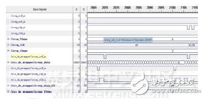 圖11　SRIO 2.0讀測(cè)試信號(hào)波形