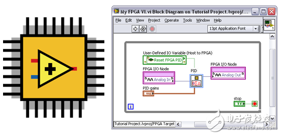 圖6：LabVIEW FPGA為NI 9144 FPGA芯片提供了簡(jiǎn)便的圖形化編程工具。