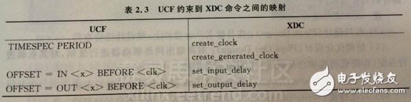 XDC約束語法規(guī)則