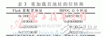 FPGA多重加載技術(shù)的設(shè)計(jì)模塊及其在硬件平臺(tái)上的多模式啟動(dòng)測(cè)試并分析