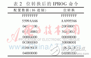 FPGA多重加載技術的設計模塊及其在硬件平臺上的多模式啟動測試并分析