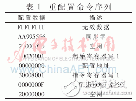 FPGA多重加載技術的設計模塊及其在硬件平臺上的多模式啟動測試并分析