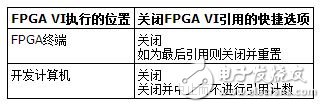 FPGA接口VI和函數(shù)中關(guān)閉FPGA VI引用的執(zhí)行詳解