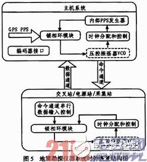 系統(tǒng)結(jié)構(gòu)圖