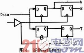 數(shù)字鑒相器的實現(xiàn)方案