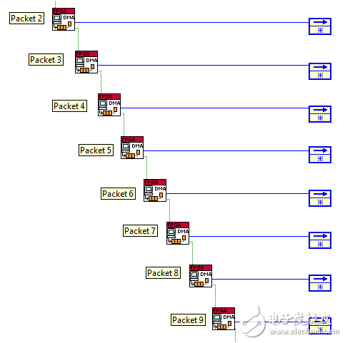 在NI VeriStand環(huán)境中進(jìn)行FPGA相關(guān)配置