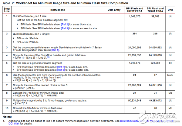 我們可以得到XC7K160T的bit文件大小是53Mbit.所以一般情況下存放該位流至少需要64Mbits的FLASH