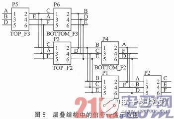 層疊結(jié)構(gòu)示意圖