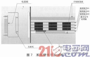 系統(tǒng)的整體架構(gòu)