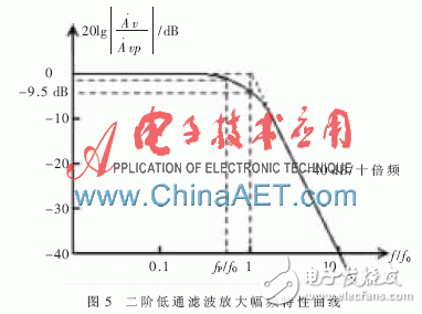 基于FPGA+PWM的多路信號(hào)發(fā)生器設(shè)計(jì)