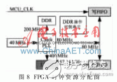 FPGA芯片XC6SLX9內(nèi)部時(shí)鐘資源分配