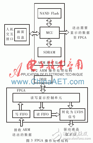 ARM操作處理結(jié)構(gòu)/FPGA操作處理結(jié)構(gòu)