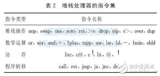 表２　堆棧處理器的指令集