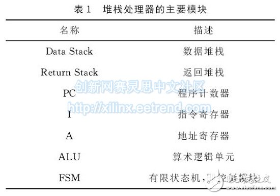 表１　堆棧處理器的主要模塊