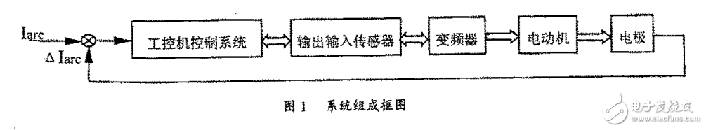 數(shù)字技術(shù)及工控機在電弧爐控制系統(tǒng)中的應(yīng)用