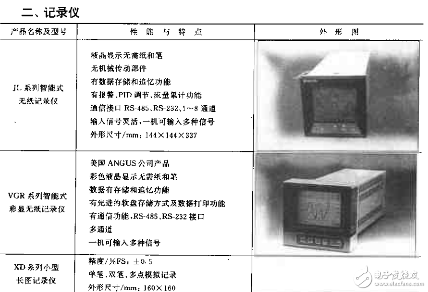 智能彎管流量計(jì)與傳感器變送器測(cè)控儀表全知識(shí)解析