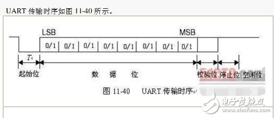 UART傳輸協(xié)議與時序