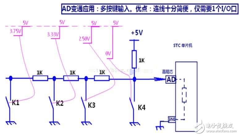 單片機(jī)io口擴(kuò)展技術(shù)詳解