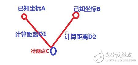 ibeacon室內(nèi)定位原理