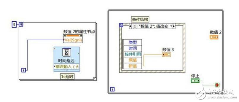 labview實(shí)現(xiàn)程序并行