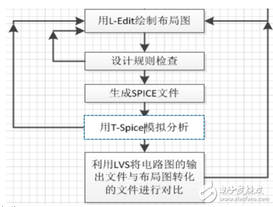 三輸入異或門邏輯圖及表達式解析