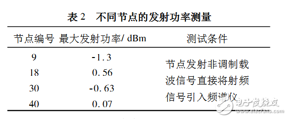 rssi測(cè)距原理及公式