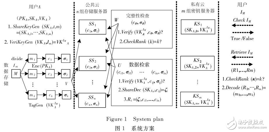 云存儲(chǔ)威脅模型的偽隨機(jī)雙線性映射完整性檢查