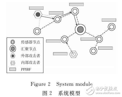 一種隱私保護的可逆布魯姆過濾器PPIBF設(shè)計