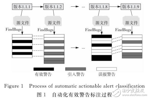 代價敏感神經(jīng)網(wǎng)絡(luò)在有效警告中分類應(yīng)用