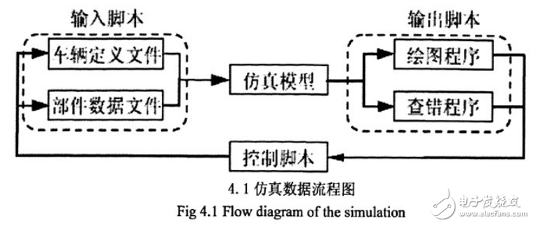 汽車(chē)發(fā)動(dòng)機(jī)燃燒與排放理論及混合動(dòng)力汽車(chē)典型的介紹