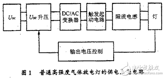 汽車(chē)前照燈用金鹵燈的快速點(diǎn)亮電路詳解