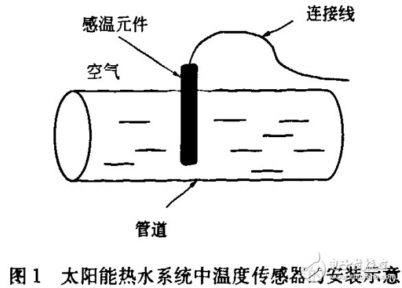 太陽能熱水系統(tǒng)溫度傳感器測量相關性知識的解析