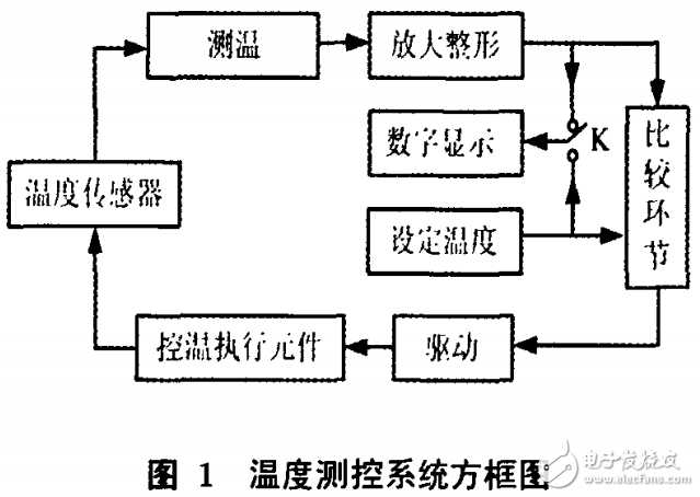 溫度測控系統(tǒng)的工作原理與溫度傳感器ptl00實驗裝置的開發(fā)與應(yīng)用