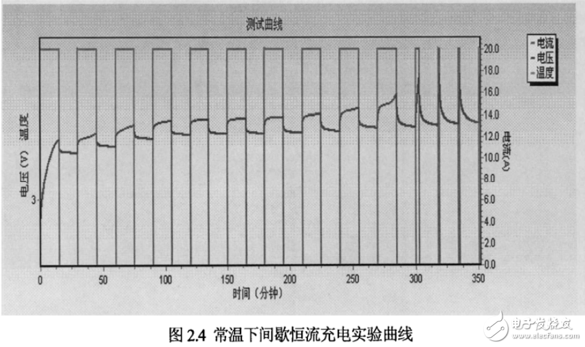 鋰電池模型的建立與電動汽車鋰電池管理系統(tǒng)的設(shè)計